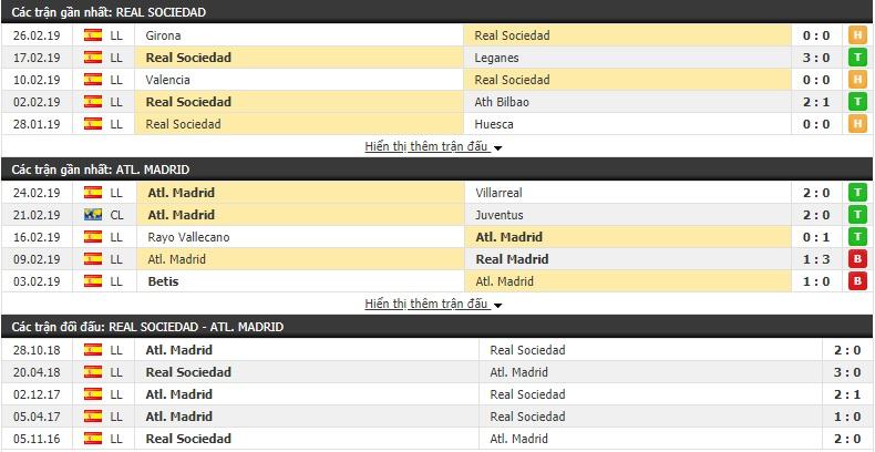 Tỷ lệ kèo cược trận Real Sociedad vs Atltico Madrid, 00h30 ngày 04/03 2
