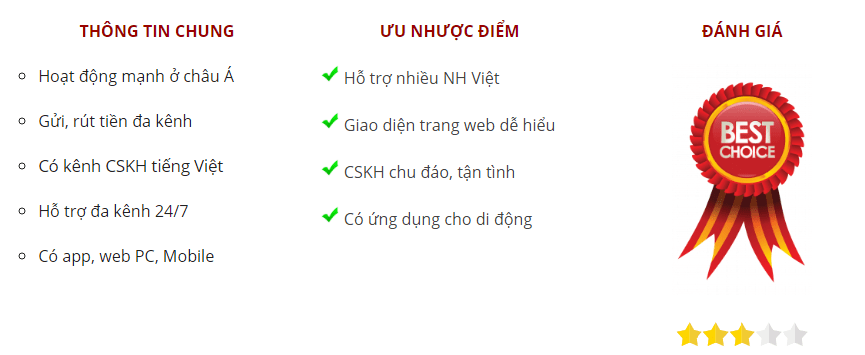 Giới thiệu nhà cái cá cược CMD368 tại Việt Nam 2019 2
