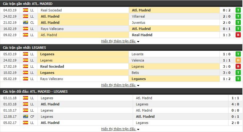 Tỷ lệ kèo cược trận Atletico Madrid vs Leganes, 22h15 ngày 09/03 2
