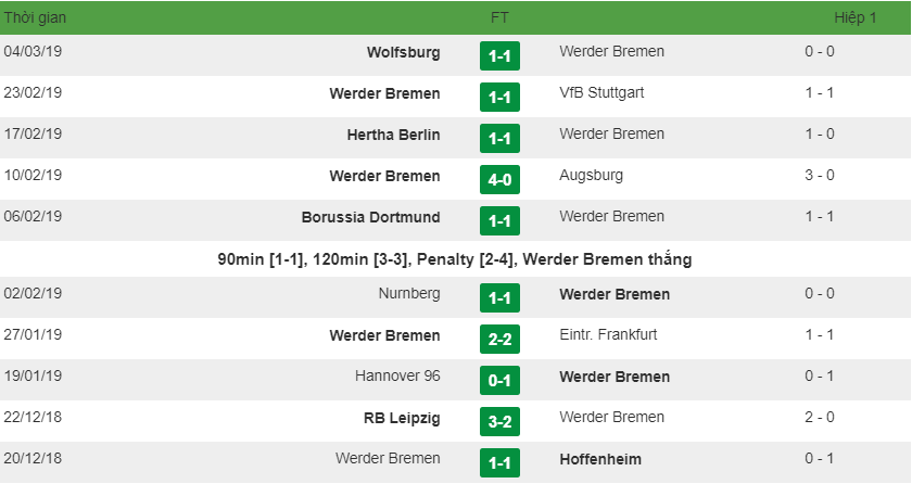 Nhận định trước trận đấu giữa trận Werder Bremen vs Schalke 04, 2h30 ngày 09/03/2019 3