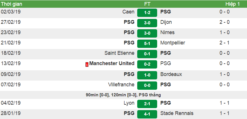 Dự đoán, soi kèo tỷ lệ cá cược trận PSG vs MU, cúp C1 Châu Âu lúc 03:00 ngày 07/03 3