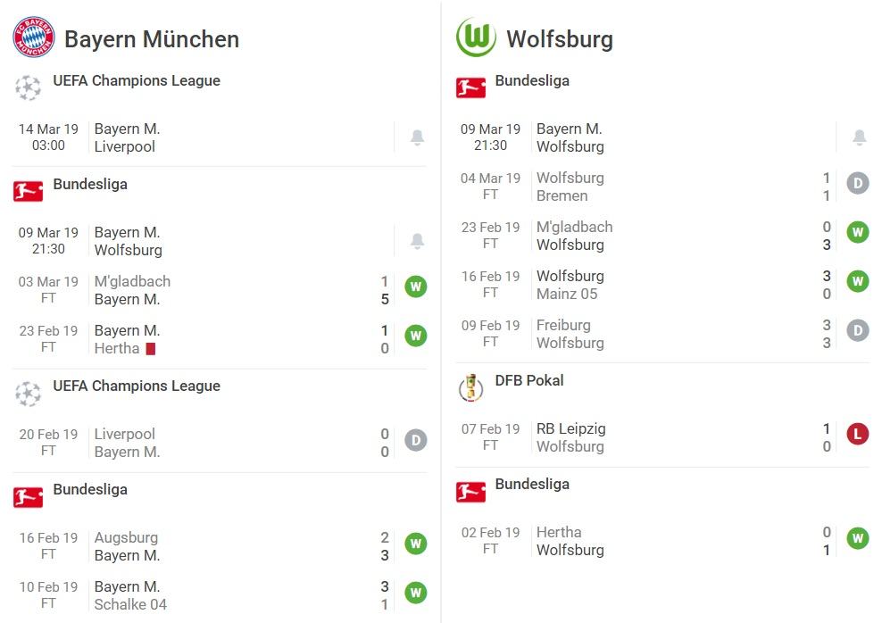 Nhận định trước trận đấu giữa Bayern Munchen vs Wolfsburg, 21h30 ngày 09/03/2019 3