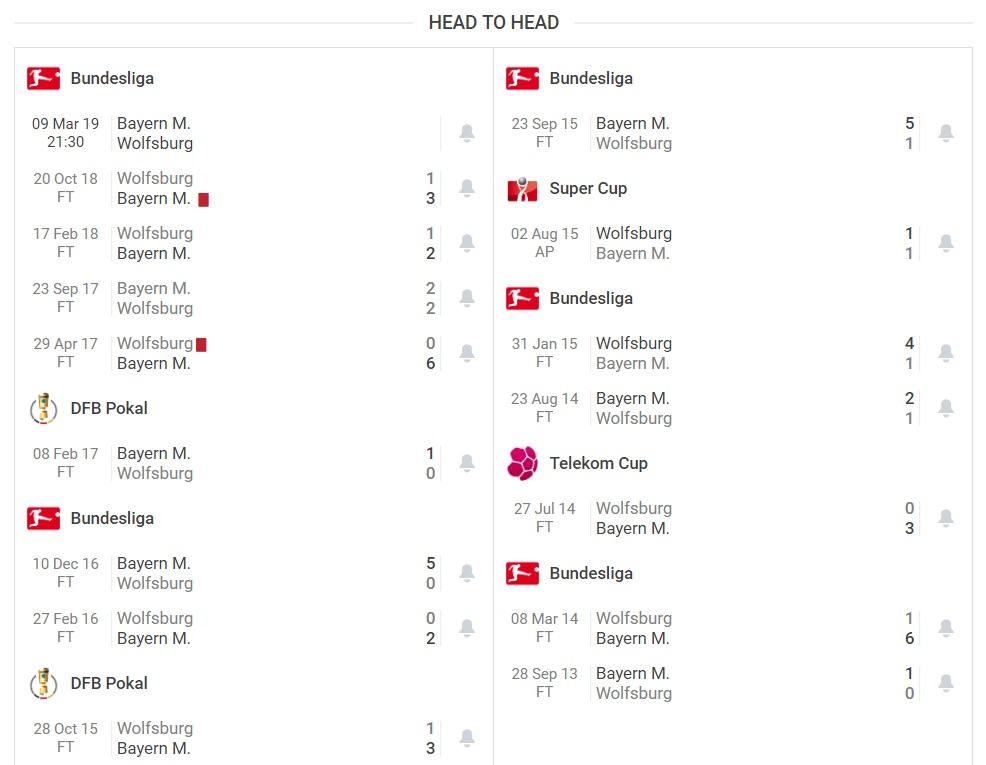 Nhận định trước trận đấu giữa Bayern Munchen vs Wolfsburg, 21h30 ngày 09/03/2019 2